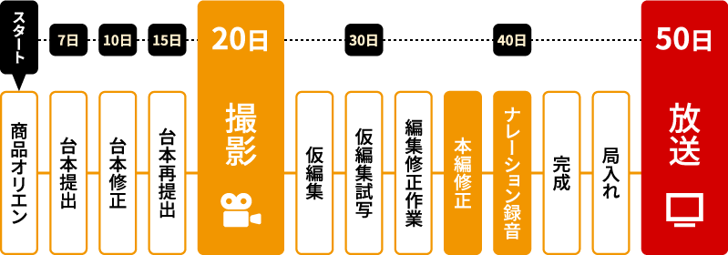 スケジュール