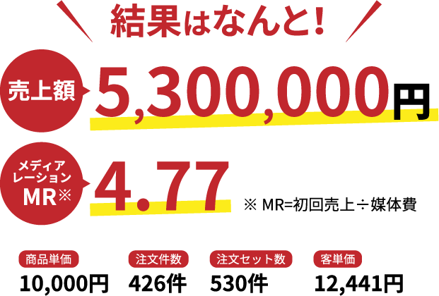 結果はなんと！