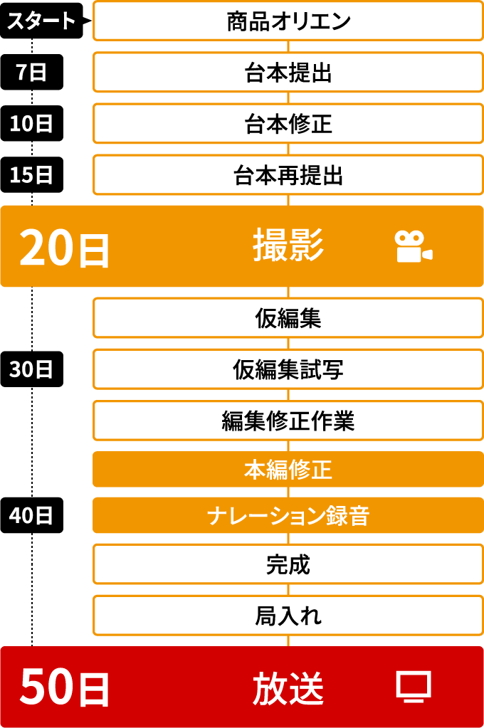 スケジュール